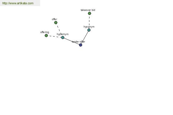 click for definition