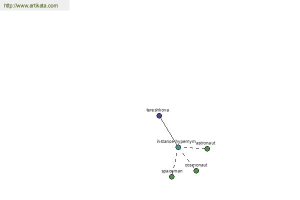 click for definition