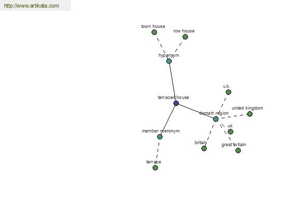 click for definition