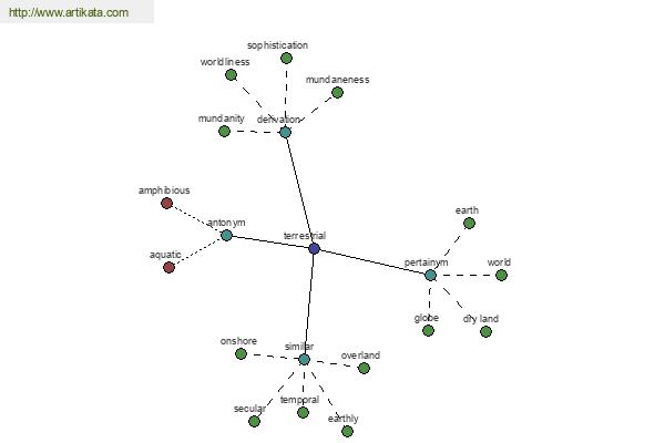 click for definition