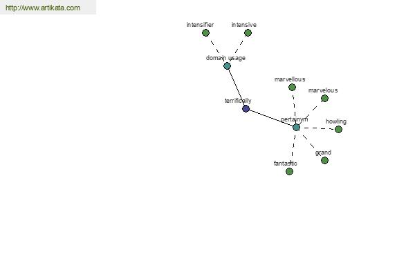 click for definition