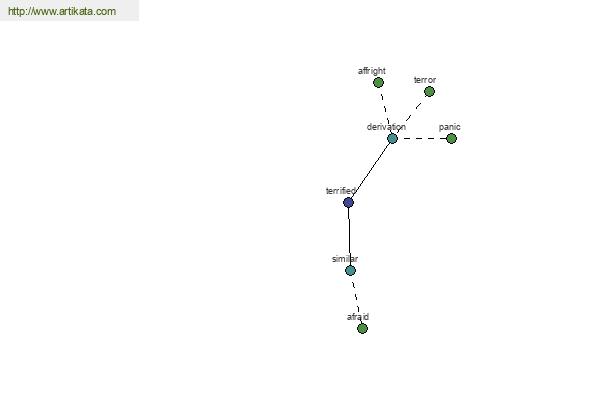 click for definition