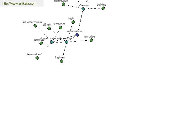 click for definition