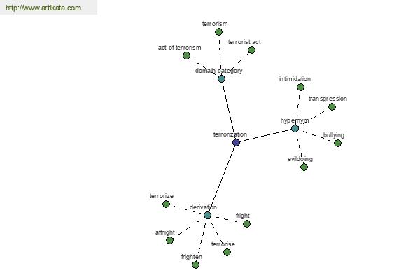 click for definition