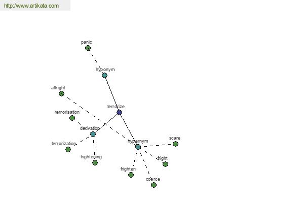 click for definition