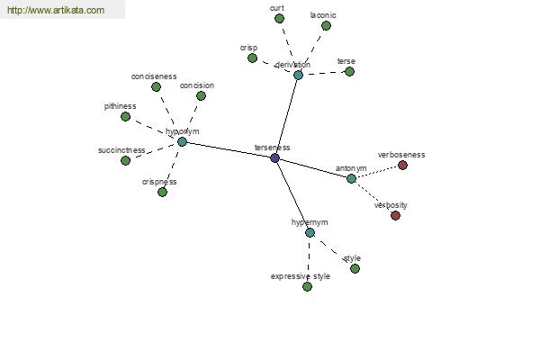 click for definition