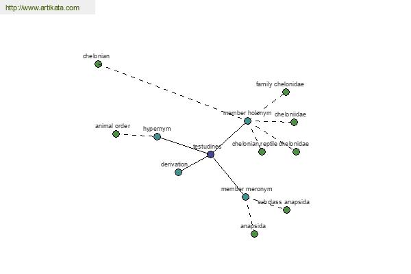 click for definition