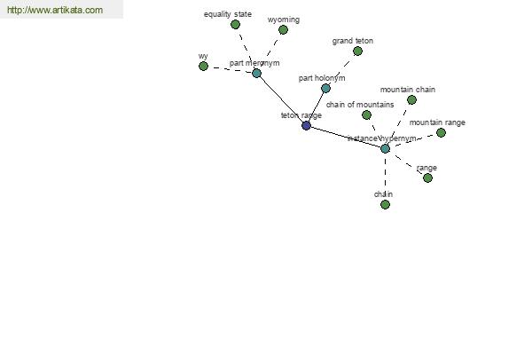 click for definition