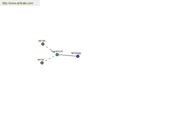 click for definition