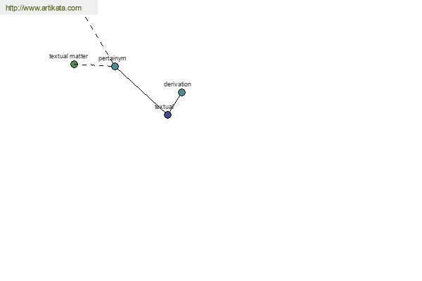 click for definition