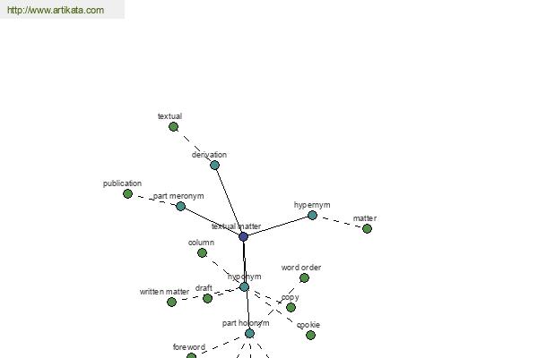 click for definition