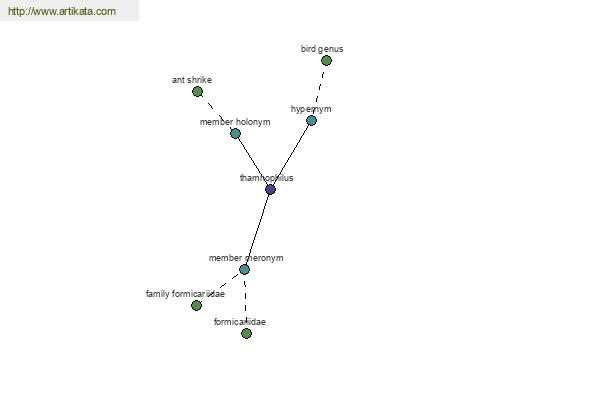 click for definition