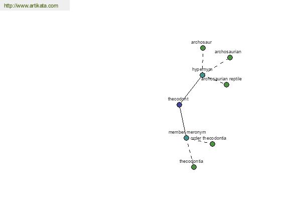 click for definition