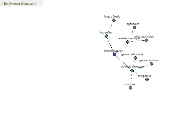 click for definition