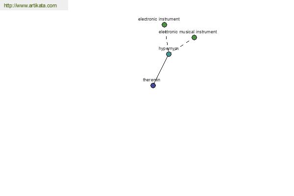 click for definition