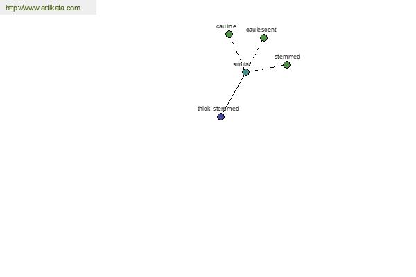 click for definition