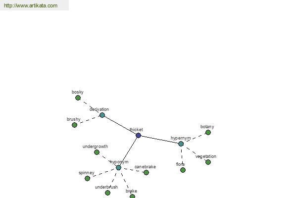 click for definition