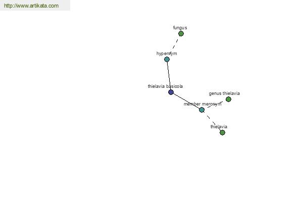 click for definition