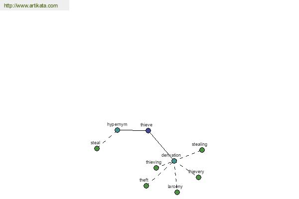 click for definition