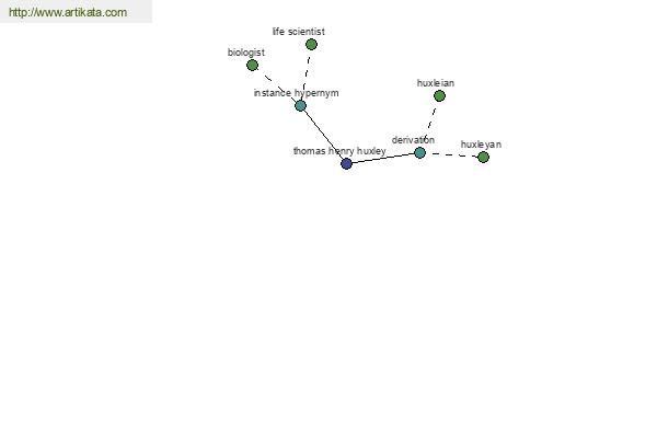 click for definition