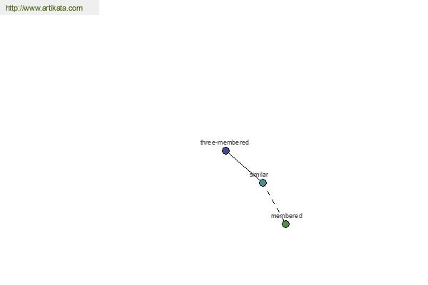 click for definition