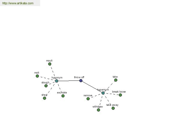 click for definition