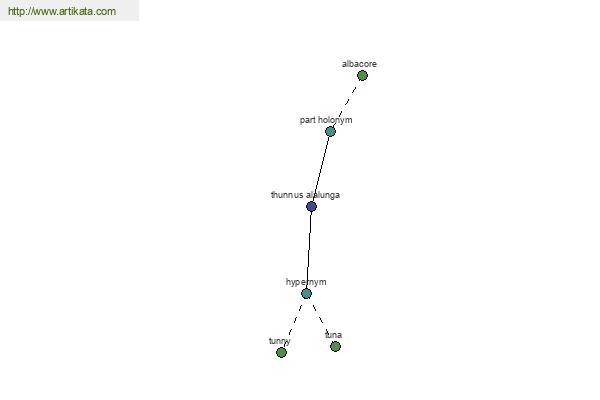 click for definition