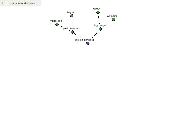 click for definition