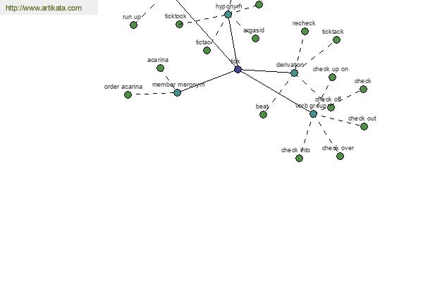 click for definition