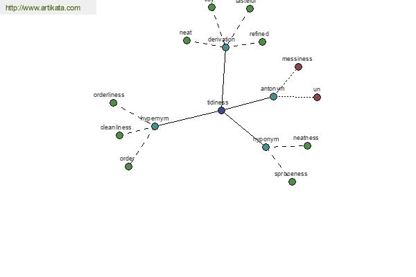 click for definition