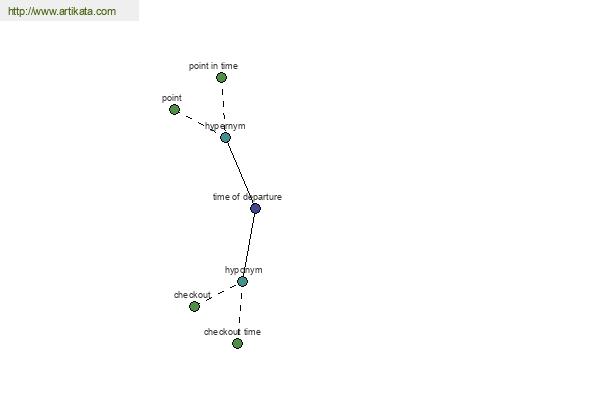 click for definition