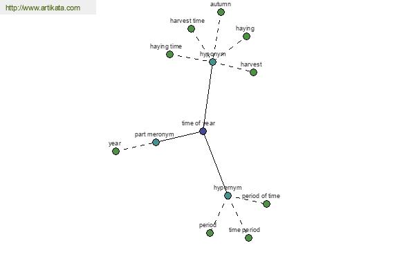 click for definition