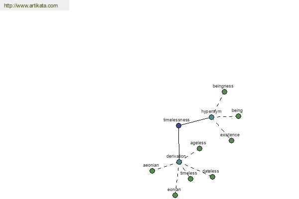 click for definition