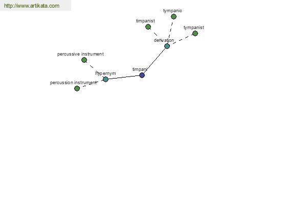 click for definition