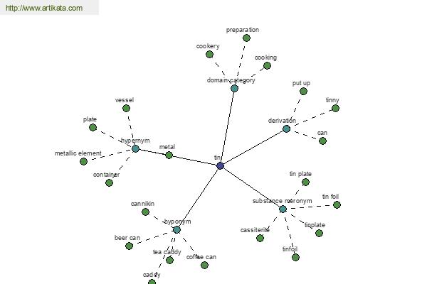 click for definition