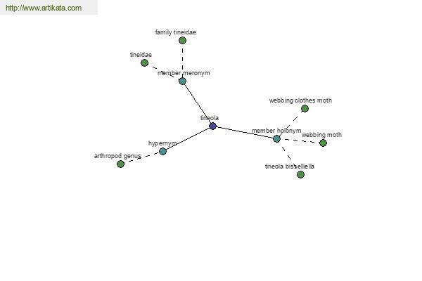 click for definition