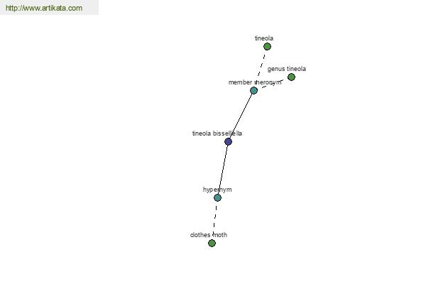 click for definition