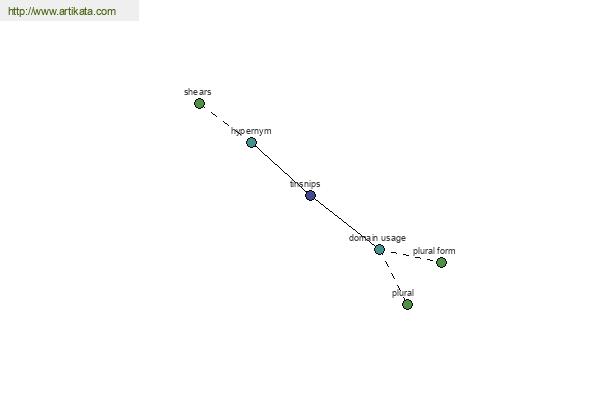 click for definition