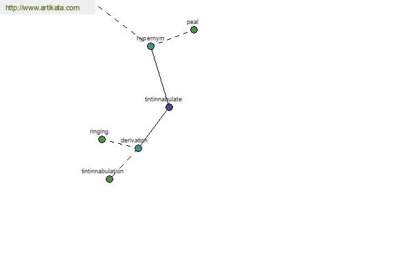 click for definition