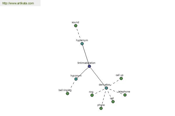 click for definition