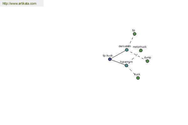 click for definition