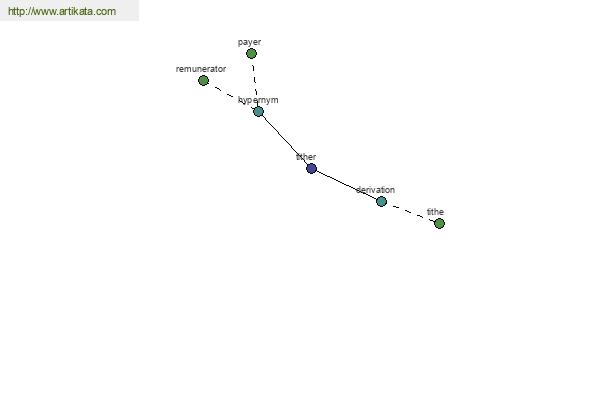 click for definition