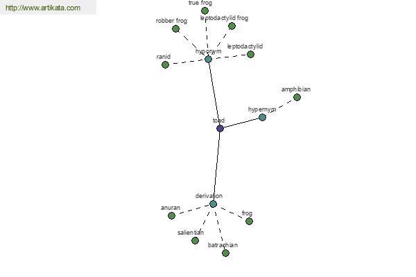 click for definition