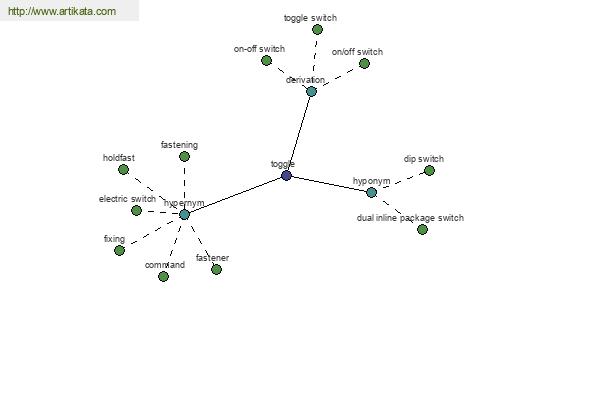 click for definition