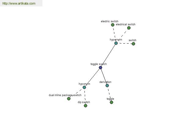 click for definition