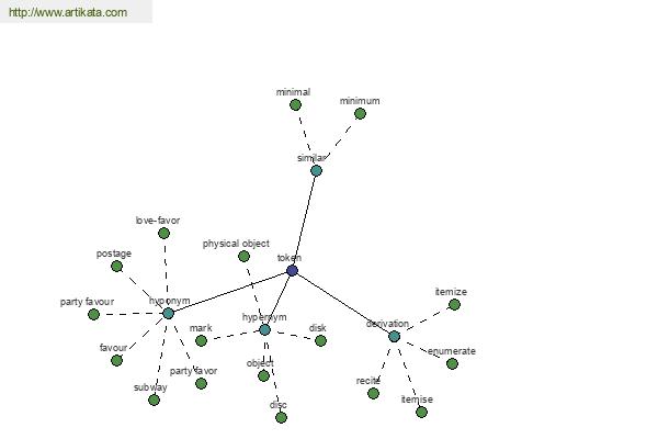 click for definition