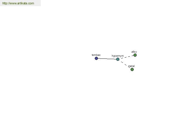 click for definition