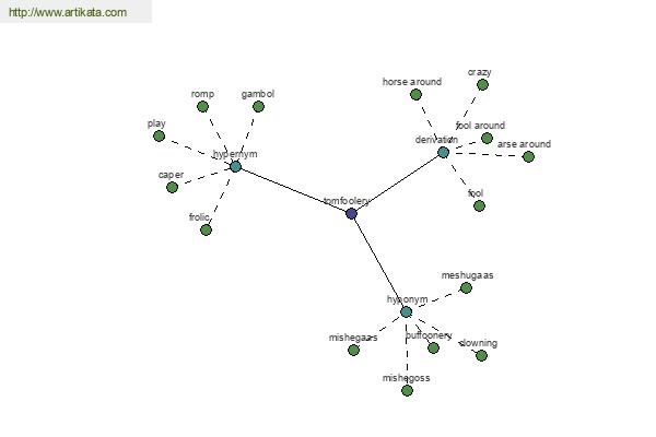 click for definition