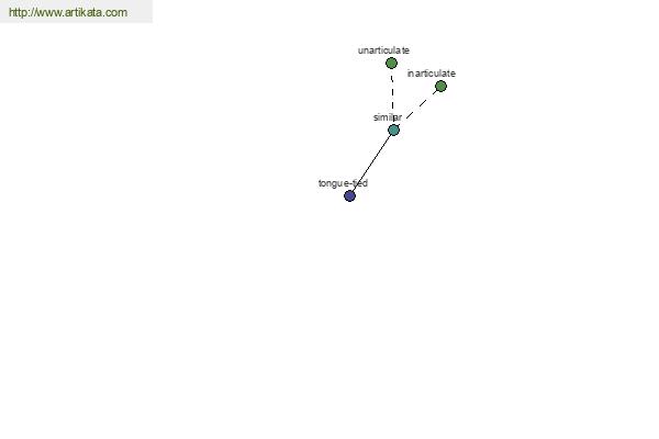 click for definition