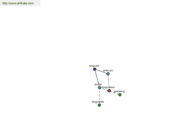 click for definition